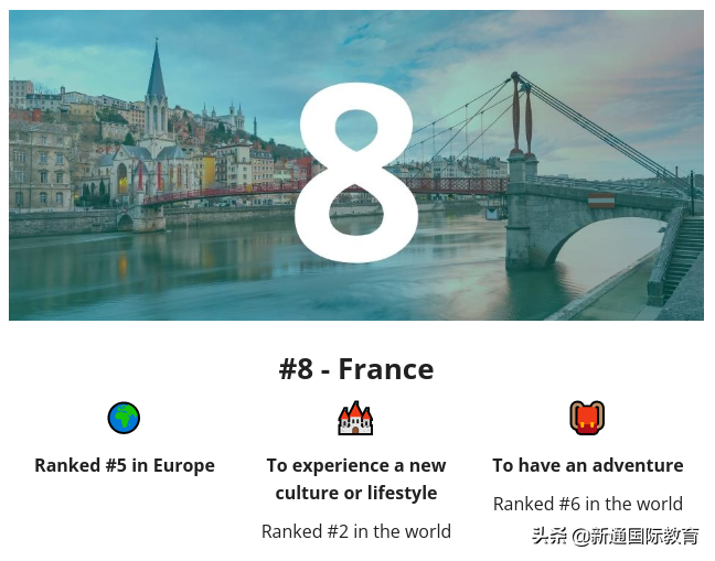 2022全球十大最佳留学国家排名出炉，第一名竟然是这个国家