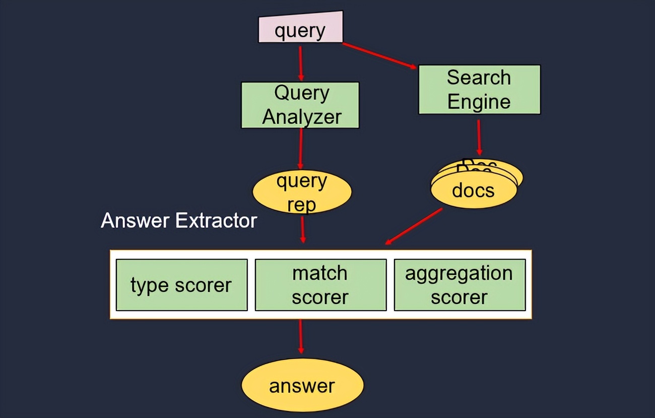让机器读懂人类：揭秘机器阅读理解技术及应用