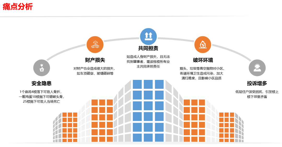 分享 | 高空抛物监控与人脸识别监控解决方案