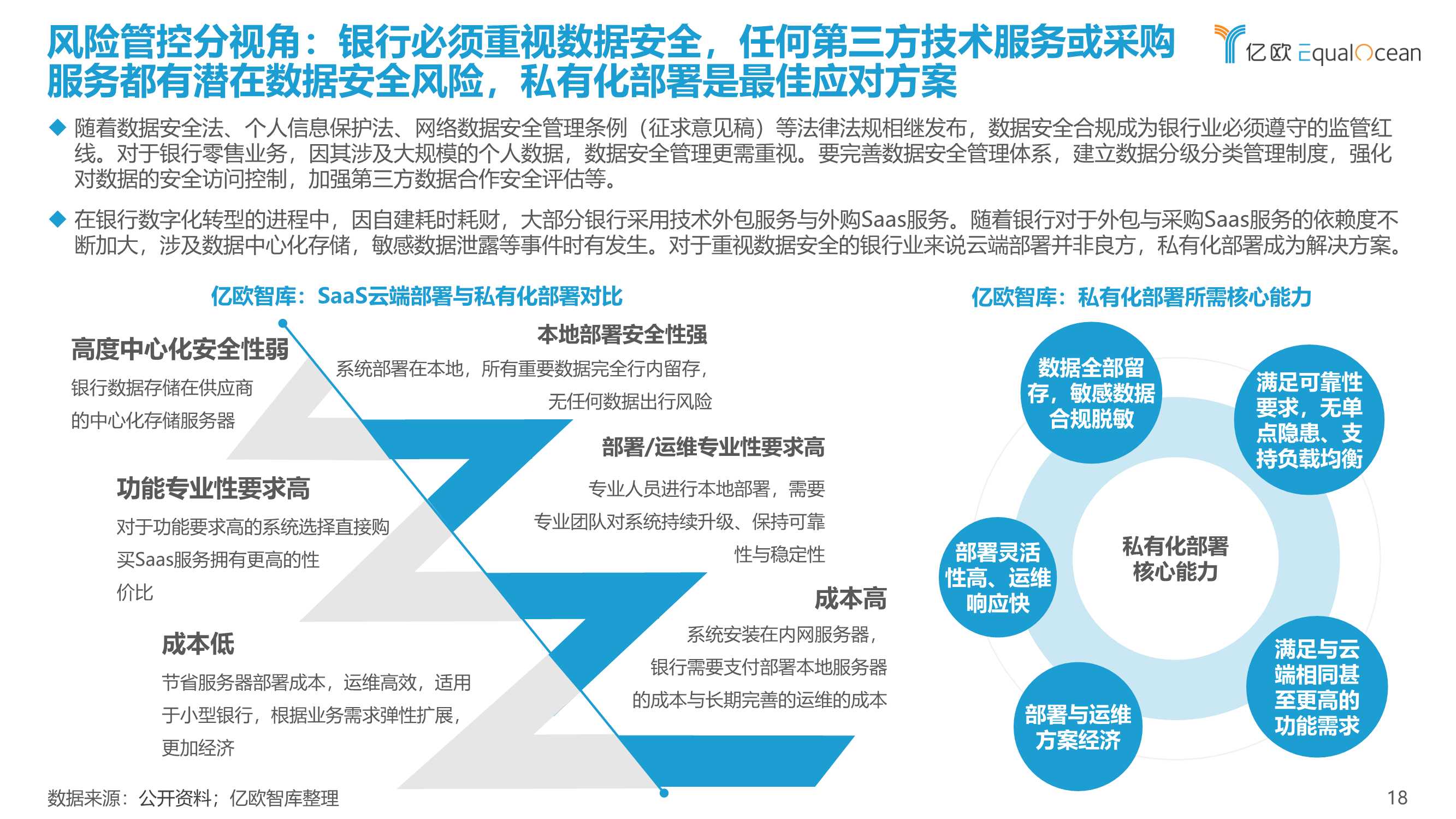 2022银行零售客户经营数字化转型最佳实践白皮书