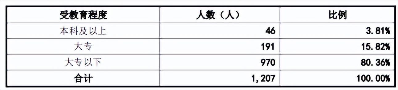 谷麦光电与荣创深度绑定，信披或难为真，毛利率下滑现金流失