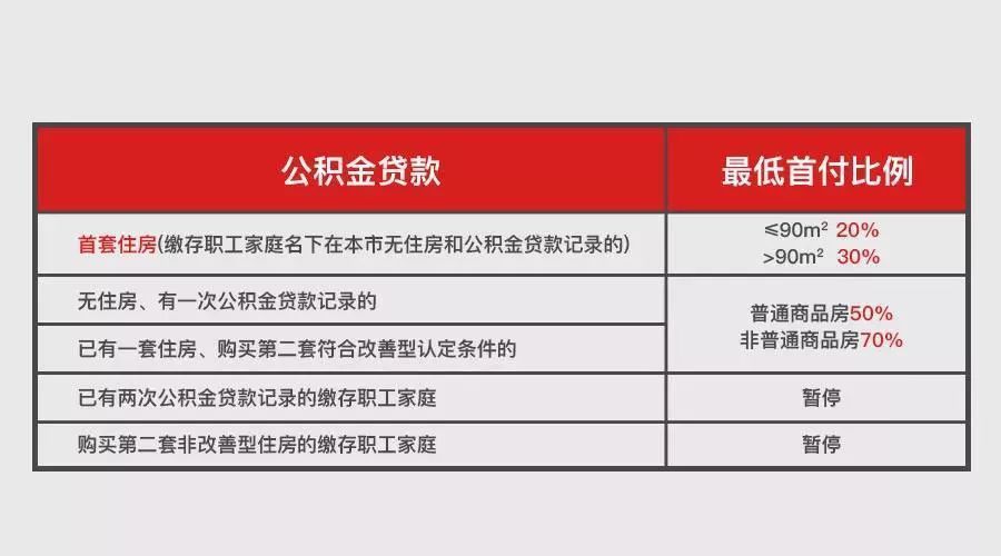 调控不断，2022最新上海购房政策汇总，购房流程、继承、赠与等