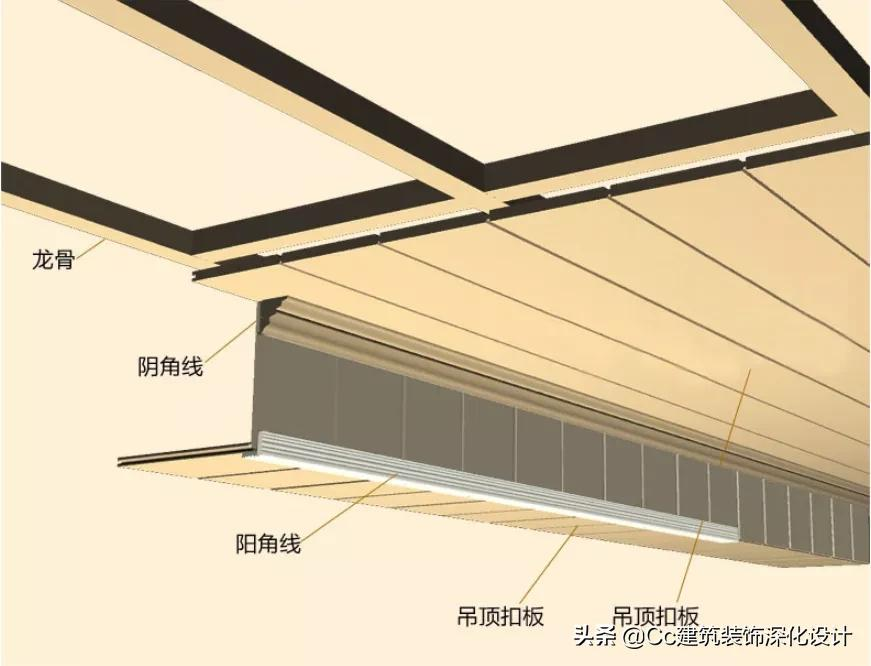 「材料」石膏线,居然可以这么美