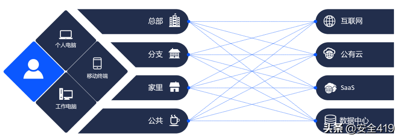 重磅！騰訊零信任遠程辦公服務免費開放