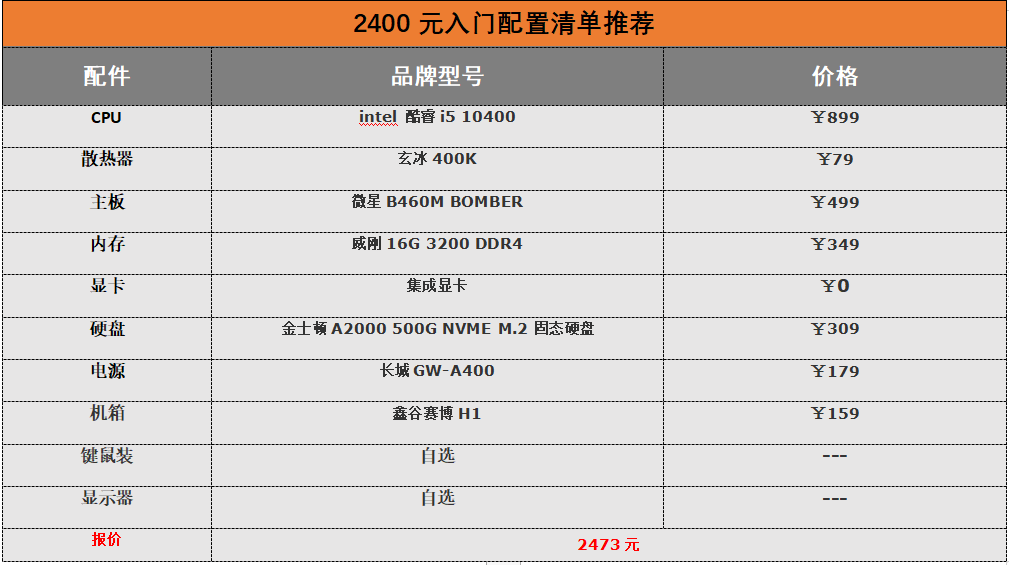千元级台式电脑组装配置清单推荐/办公,家用性价比十足 