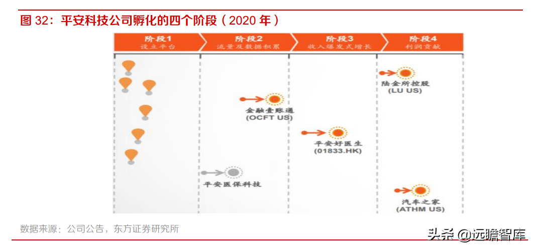 中国平安：风险事件暴雷，稳健的投资回报是否可以持续？