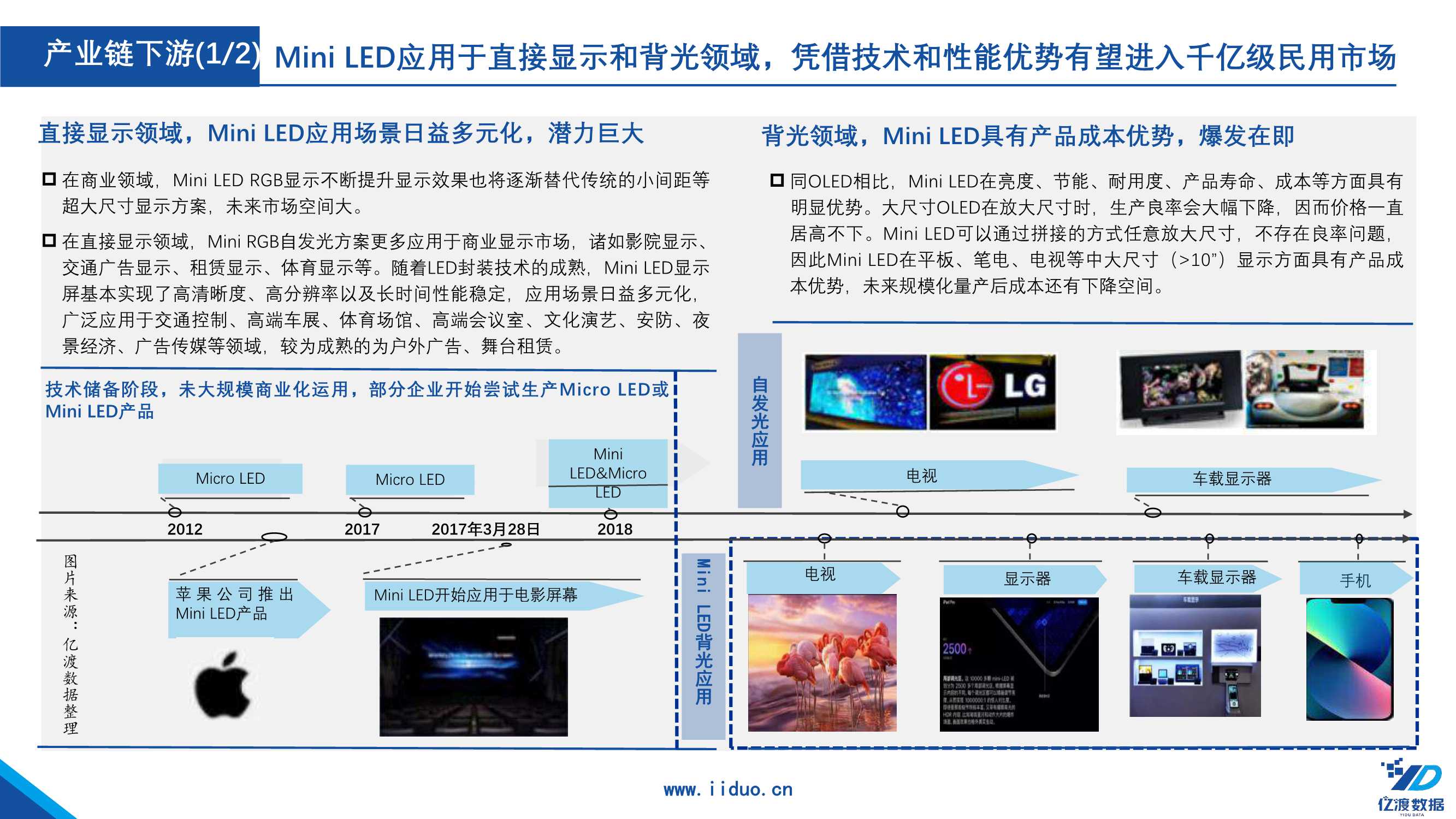 2022年中国Mini LED行业研究报告