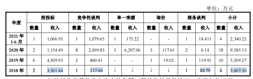 为关联方中核集团而生，占供应链重要地位的景业智能急于上市