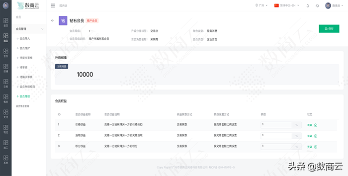 浅析B2C电商系统开发特点，B2C平台模式精准匹配商家运营需求