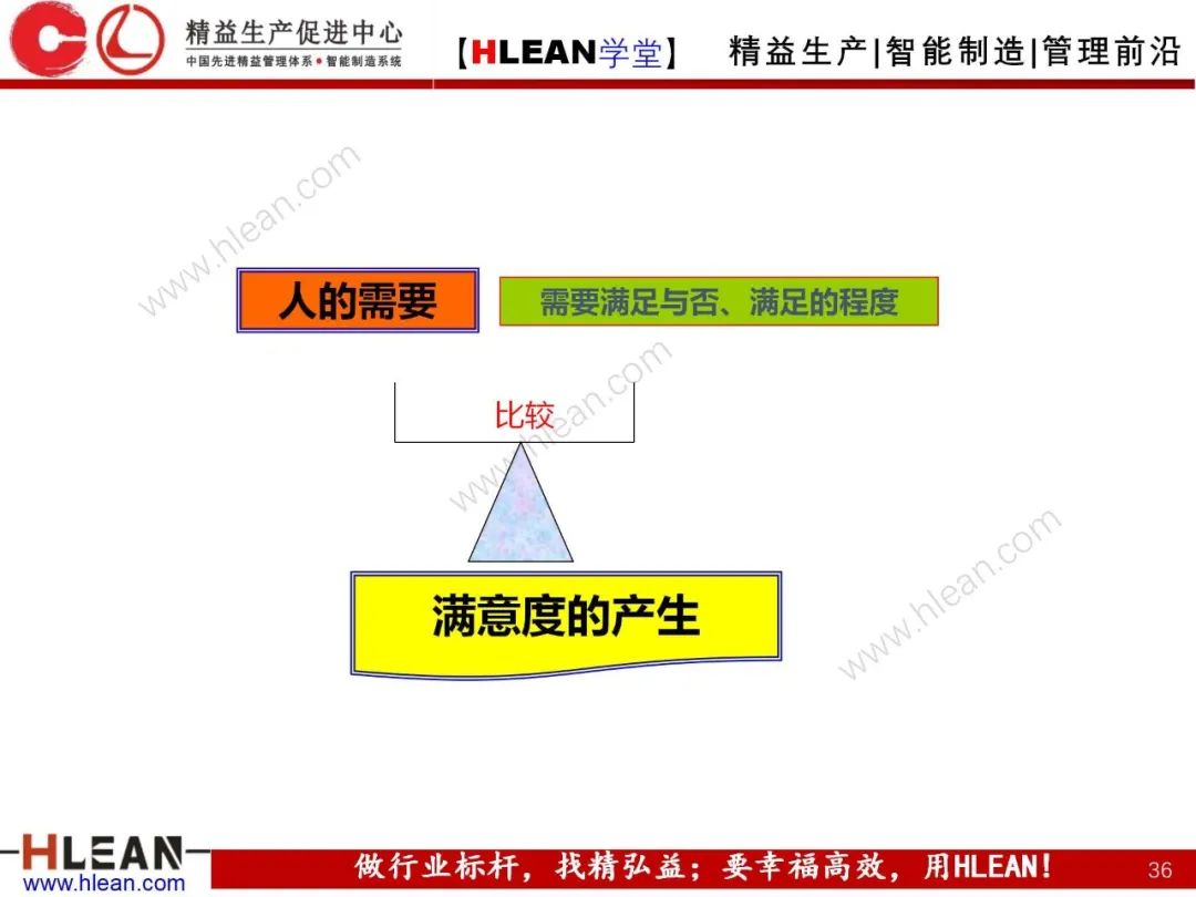 「精益學堂」卓越績效管理—資源(下篇)