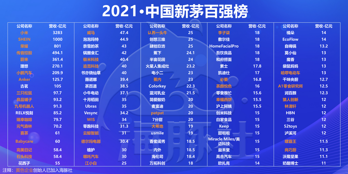 「中国好产品」大会落幕，「2021·新茅中国品牌百强榜」重磅发布