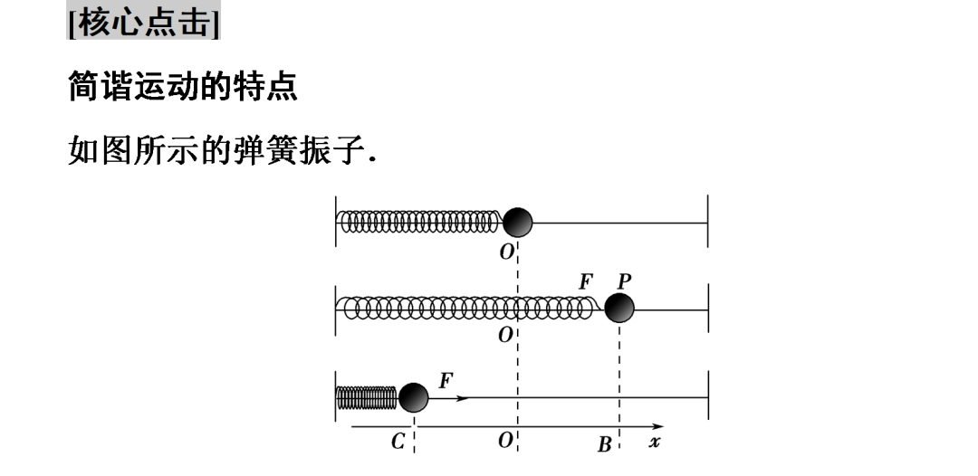 超全的物理考点汇总：简谐运动的能量