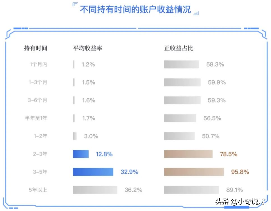 基金回本路漫漫？如何攻克三大難關？