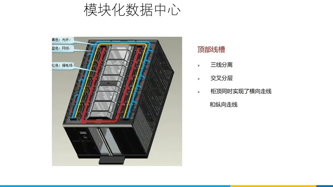 分享 | 数据中心、智慧机房全套解决方案