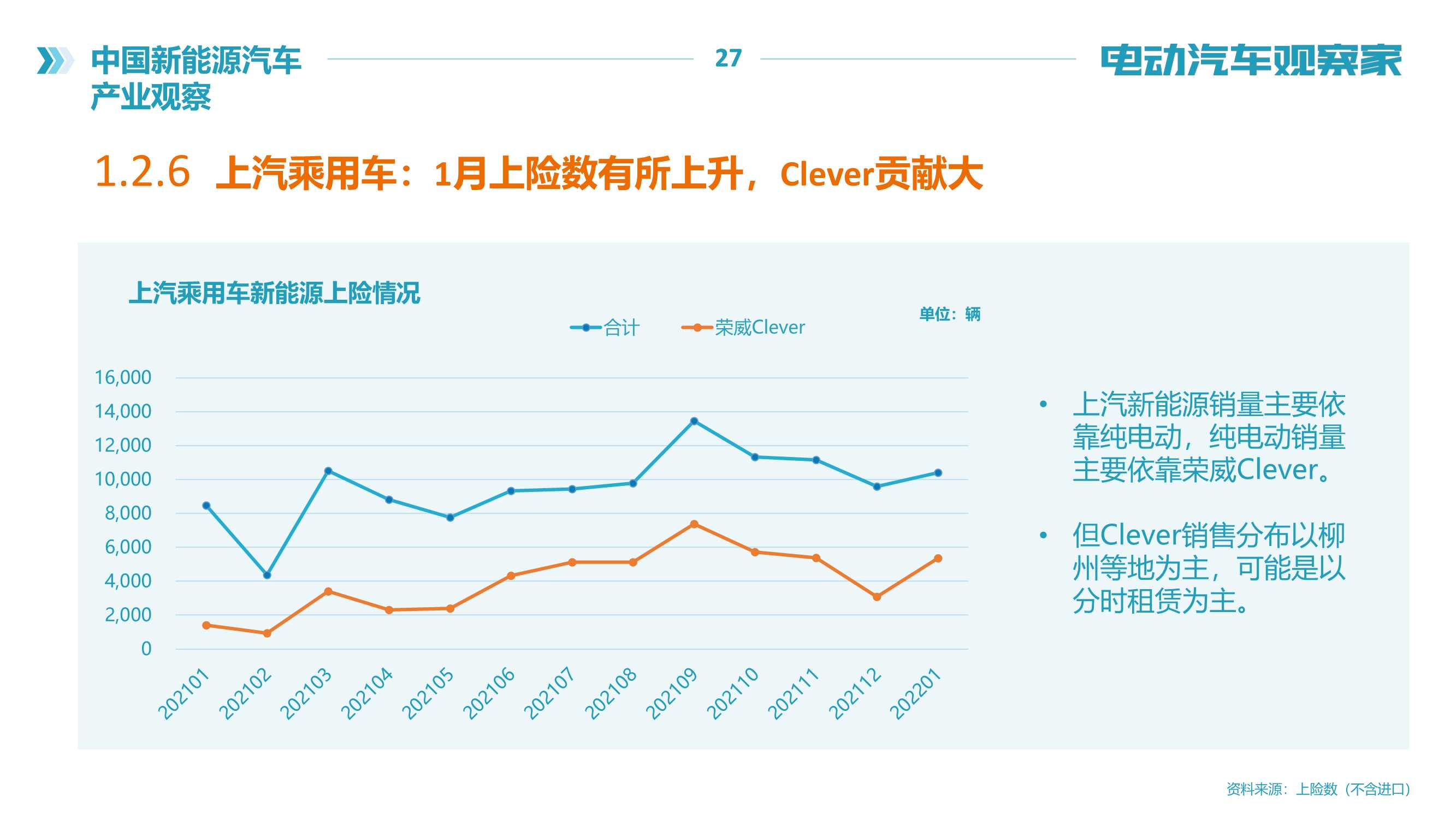 2022年中国新能源汽车产业观察报告（120页）（电动汽车观察家）