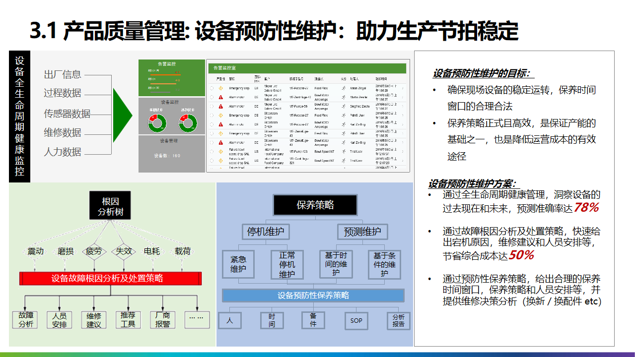 2022年十四五工业4.0智能制造业数字化转型解决方案（附PPT全文）