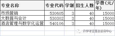 2022年高职单招院校信息（四）含成绩折算方法