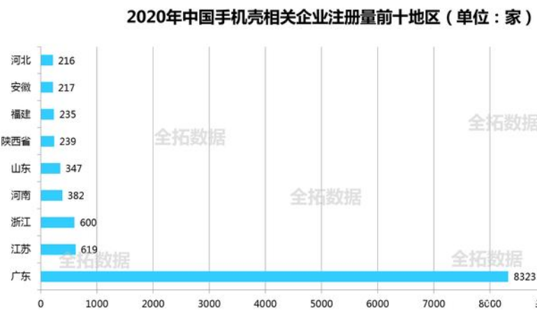 卖手机壳比卖手机赚钱？年轻人撑起的千亿生意