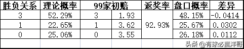 哪里可以看到足球比赛的分析(有球必赢洋哥：足球每日比赛分析2022.5.20)