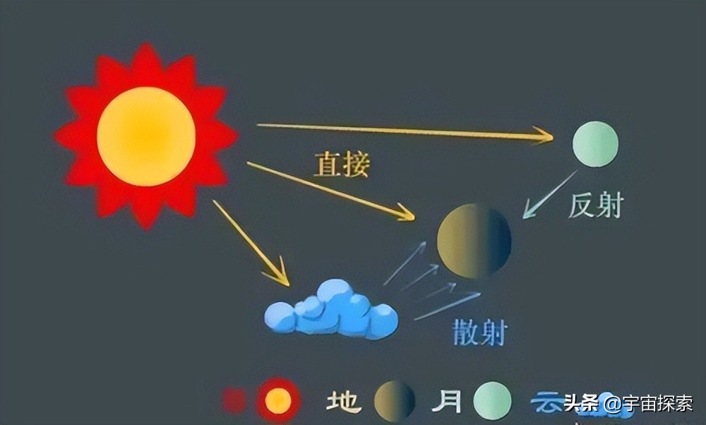 在距离地球2243光年的星球上，能看到秦始皇登基吗？