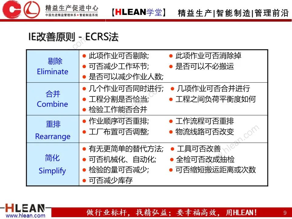 「精益学堂」極！工厂成本分析 &如何有效控制成本（中篇）