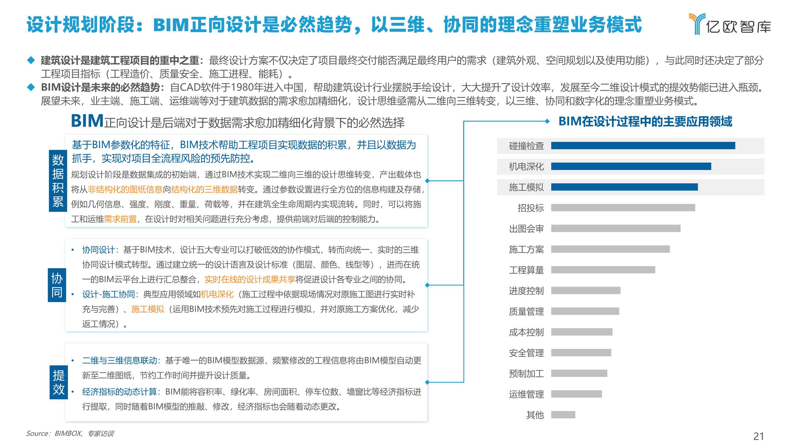 2022中国建筑行业数字化转型研究报告（40页）