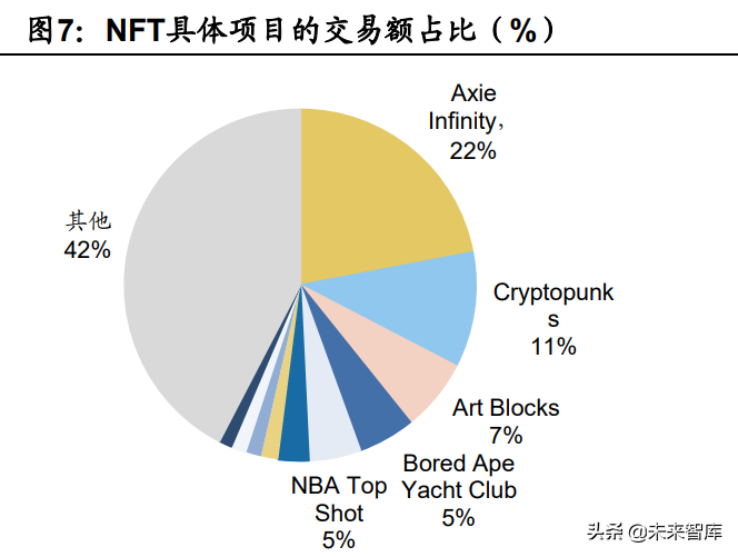 元宇宙NFT专题研究：NFT行业的海外演进及国内发展机会探讨