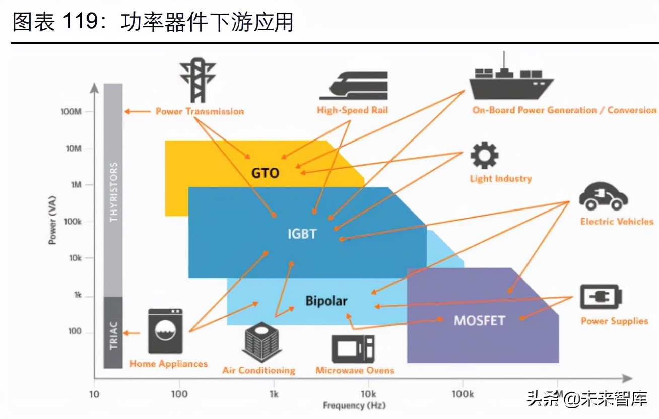 消费电子及半导体产业深度研究：5G渗透率提升，半导体自主可控