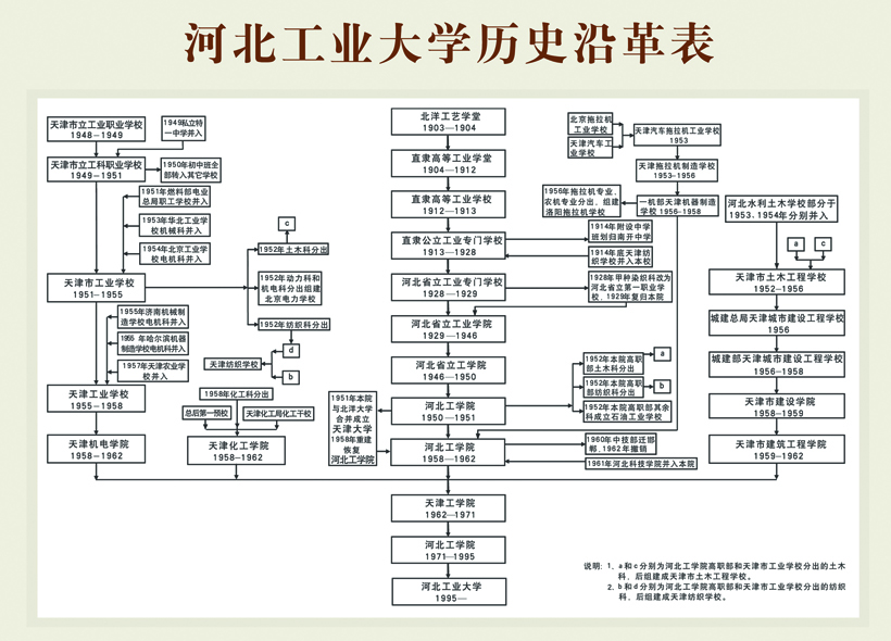 位于天津的河北唯一“211”院校，河北工业大学怎么样？