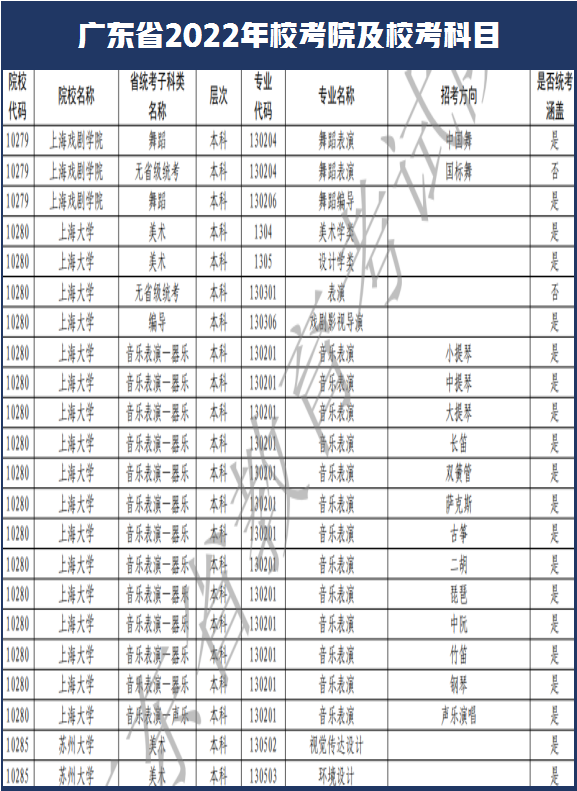 西安美术学院和南艺取消校考！广东省2022年艺术类校考108所