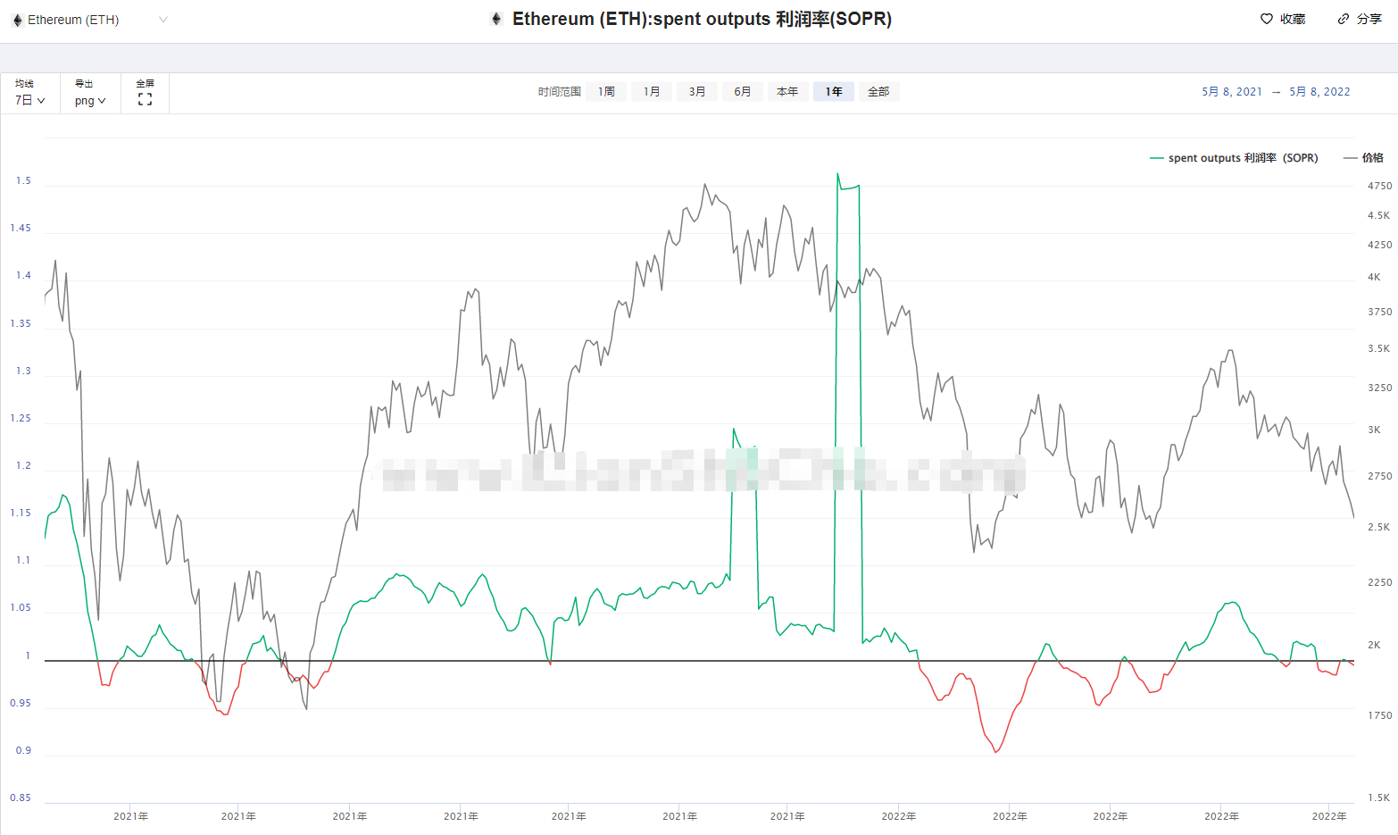 虚拟货币一崩再崩，币圈玩家觉得快到底了，是真的吗？