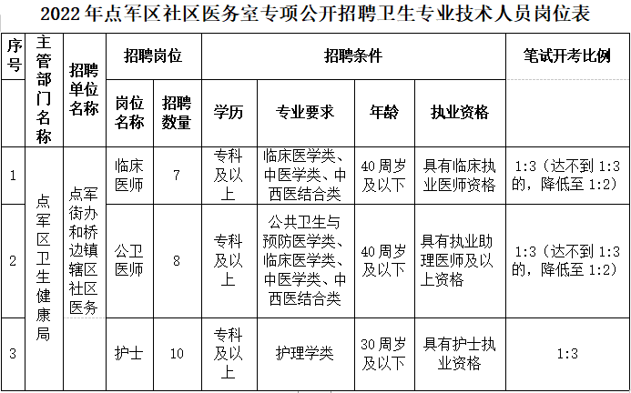 湖北长阳最新招聘信息（宜昌最新招聘信息）