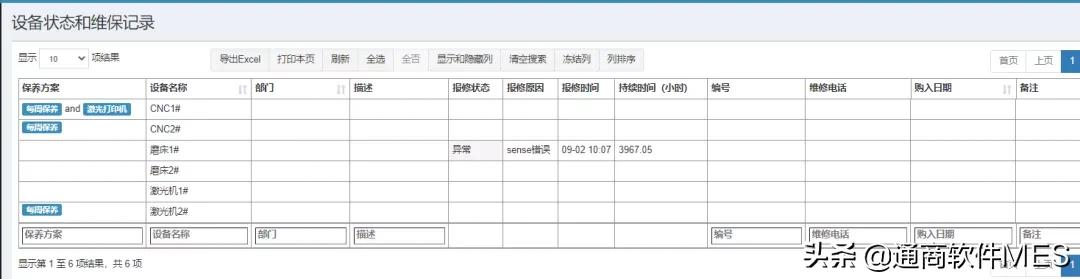 全是干货,建议收藏!工厂生产管理员必看!MES是什么、怎么用?