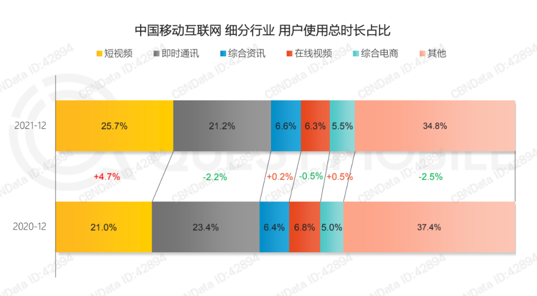 爱奇艺牵手抖音，谁做谁的嫁衣？