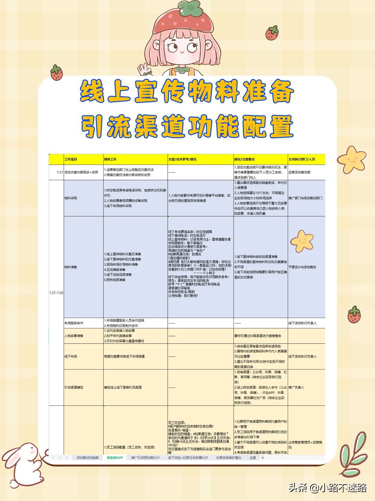 社群运营引流活动 线上线下联动sop推广方案
