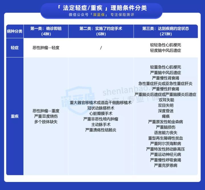 避坑指南：不管你多少岁，都不要轻易买重疾险