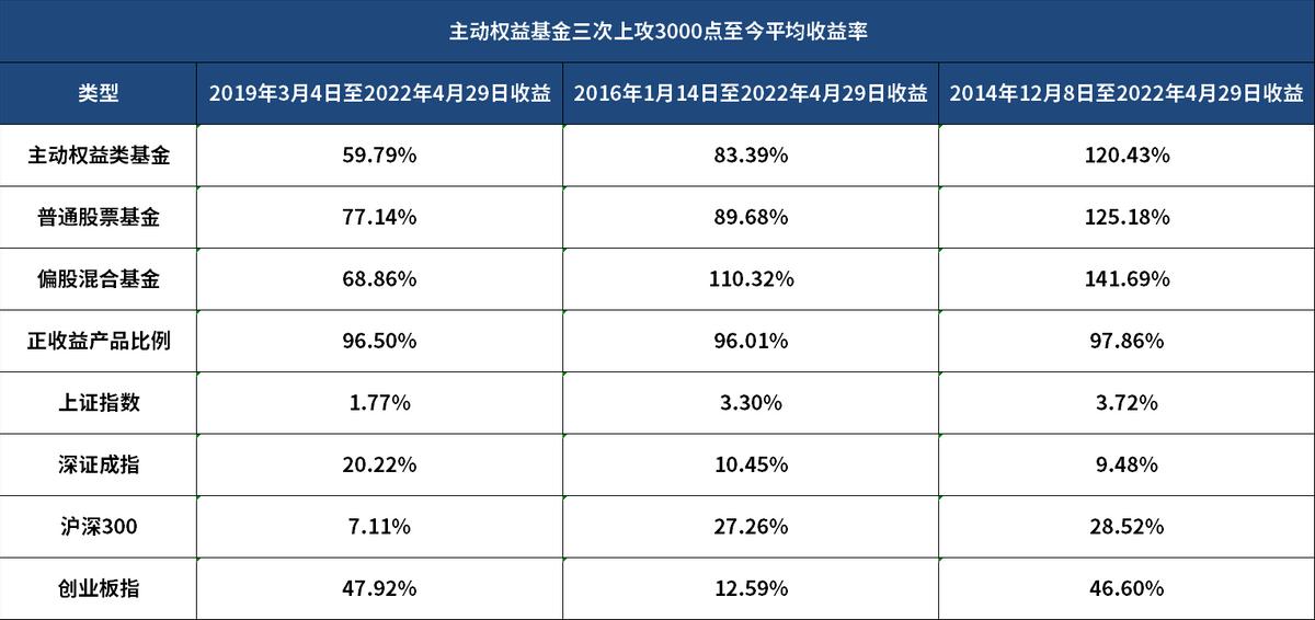 买基金能赚钱吗（基金亏了死守会回本吗）