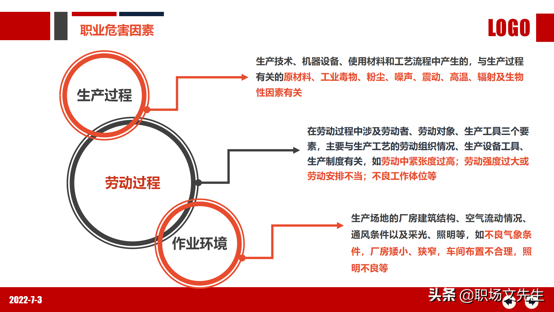 职业健康知识及法规要求，80页2022年职业健康与防护专题培训