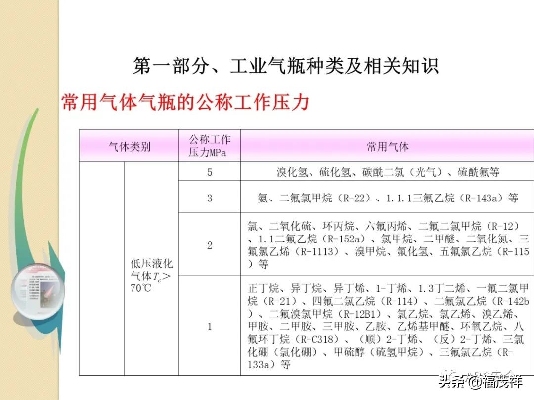 气瓶无防倾倒措施被罚4.5万！附最全气瓶隐患排查图解