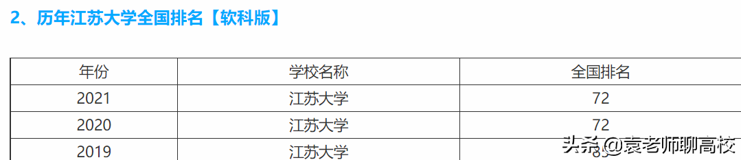 江苏大学与扬州大学，两所实力强劲的双非高校，你会怎么选？