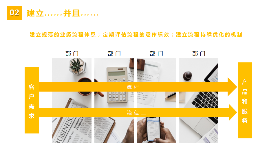 「標桿學習」流程管理培訓教材