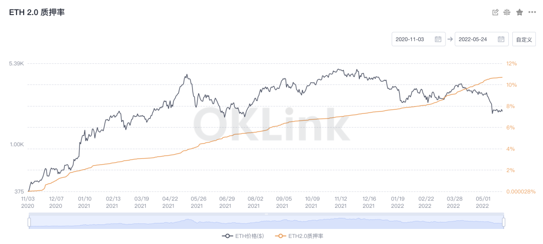 时代的落幕｜以太坊2.0合并后，意味着什么？