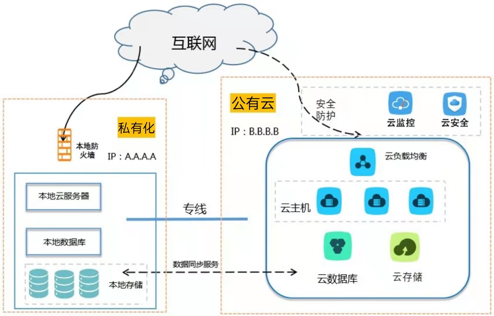 2022年SaaS发展趋势——私有本地化部署