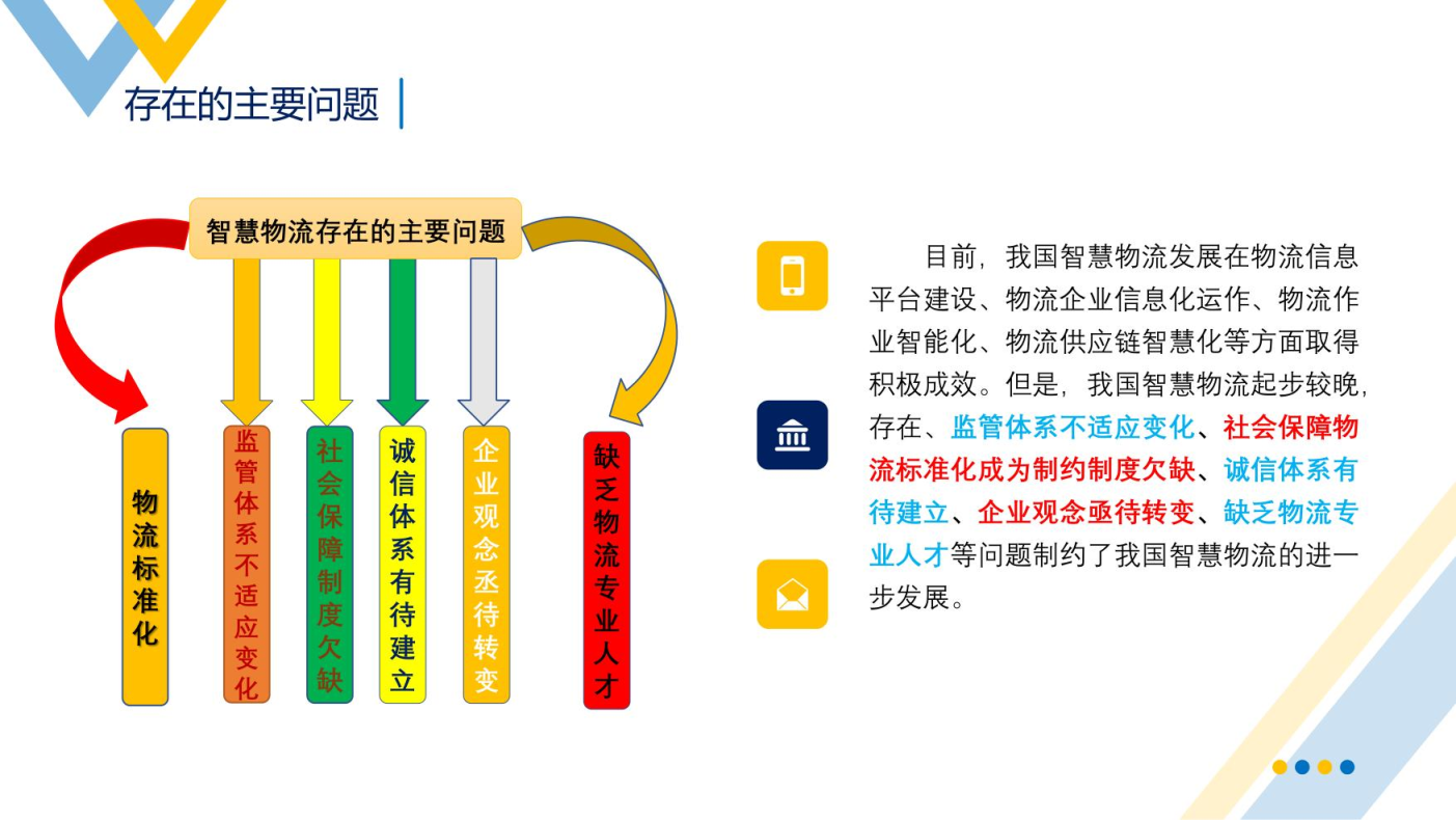 智慧物流概述