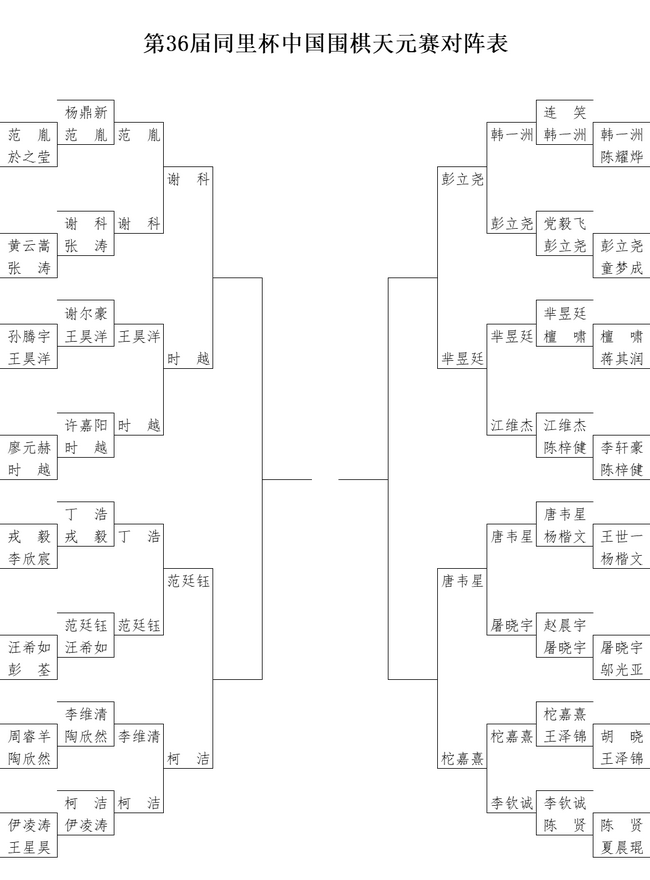 天元围棋在线直播讲解(天元战八强赛 谢科胜时越)