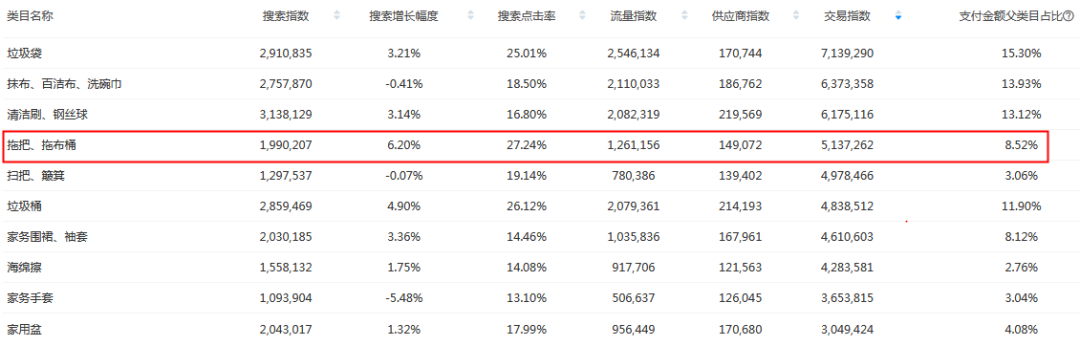 火蝠电商｜产品同质化困境，看品类单一的日百工厂店如何破局？