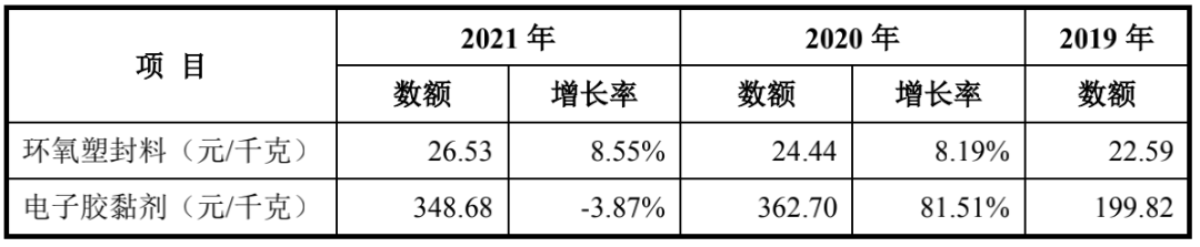 华为，再迎半导体IPO！！富士康造芯！半导体2023年会负增长吗？