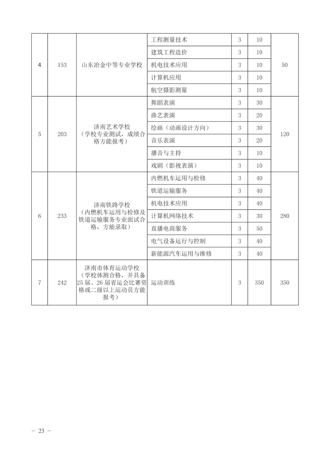 济南高中指标生分配方案（不含莱芜、钢城）公布