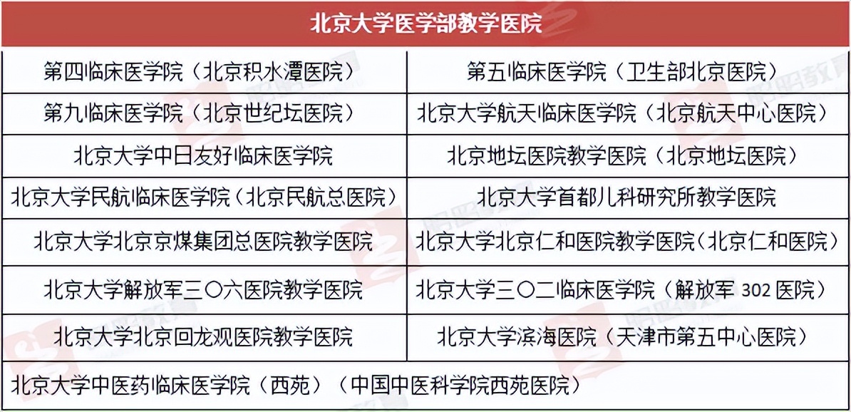 2022北大医学部录取信息全解析！400+遍地走的院校，卷得有多狠