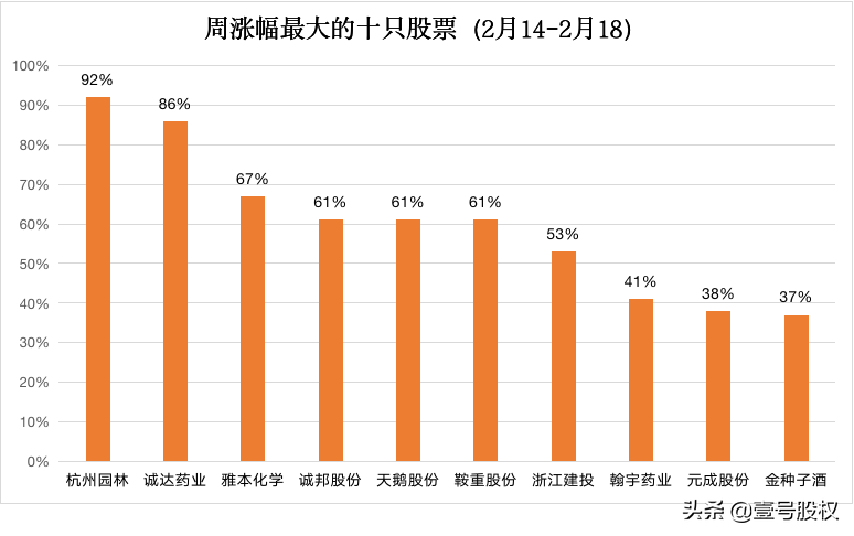 今日A股涨幅排行榜：实时更新个股涨跌幅Top榜单